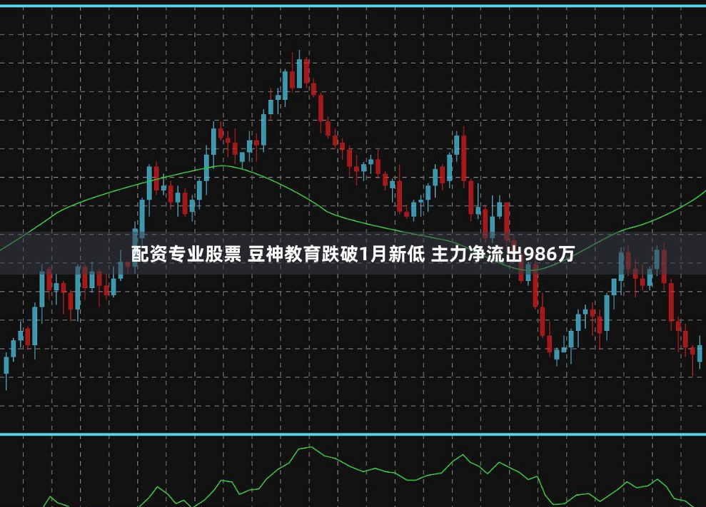 配资专业股票 豆神教育跌破1月新低 主力净流出986万