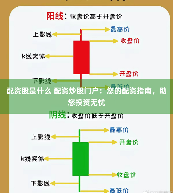 配资股是什么 配资炒股门户：您的配资指南，助您投资无忧