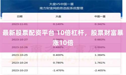 最新股票配资平台 10倍杠杆，股票财富暴涨10倍