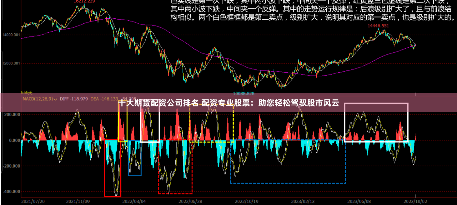 十大期货配资公司排名 配资专业股票：助您轻松驾驭股市风云