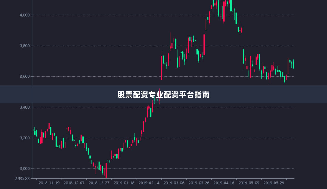 股票配资专业配资平台指南