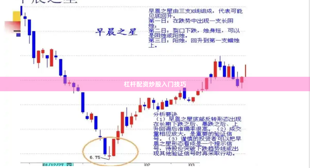杠杆配资炒股入门技巧